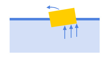 Buoyancy damping