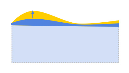 Effect scale parameter image