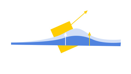 Horizontal and vertical push scale