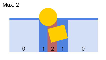 Max interactors overlapped param