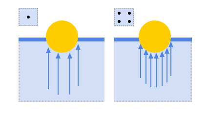 Supersampling type param image